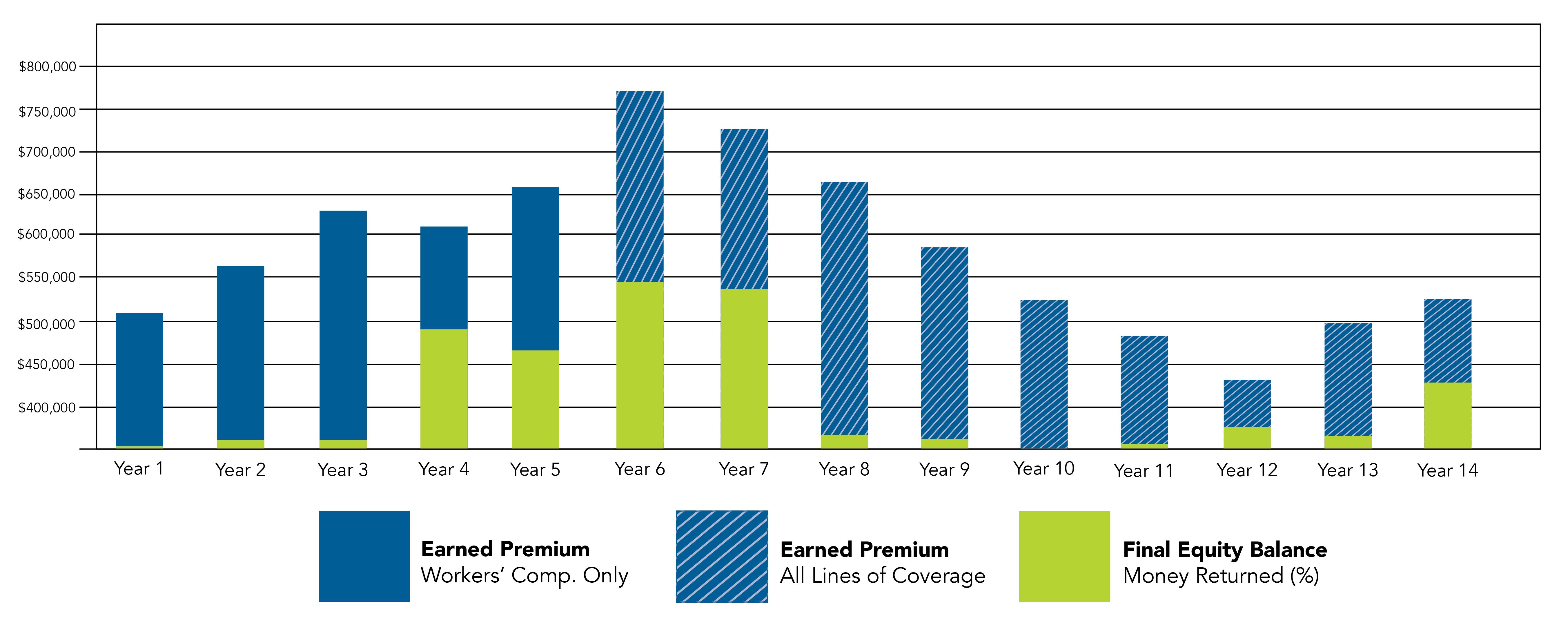 graph of captive client performance